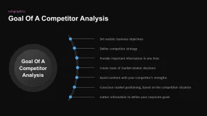 goal competitor analysis