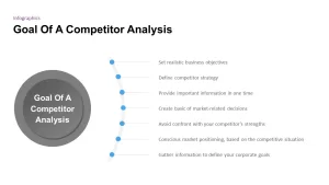 goal of competitor analysis