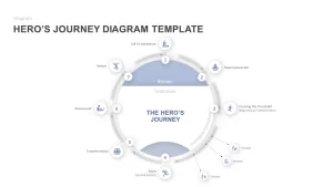 hero&#039;s journey diagram template