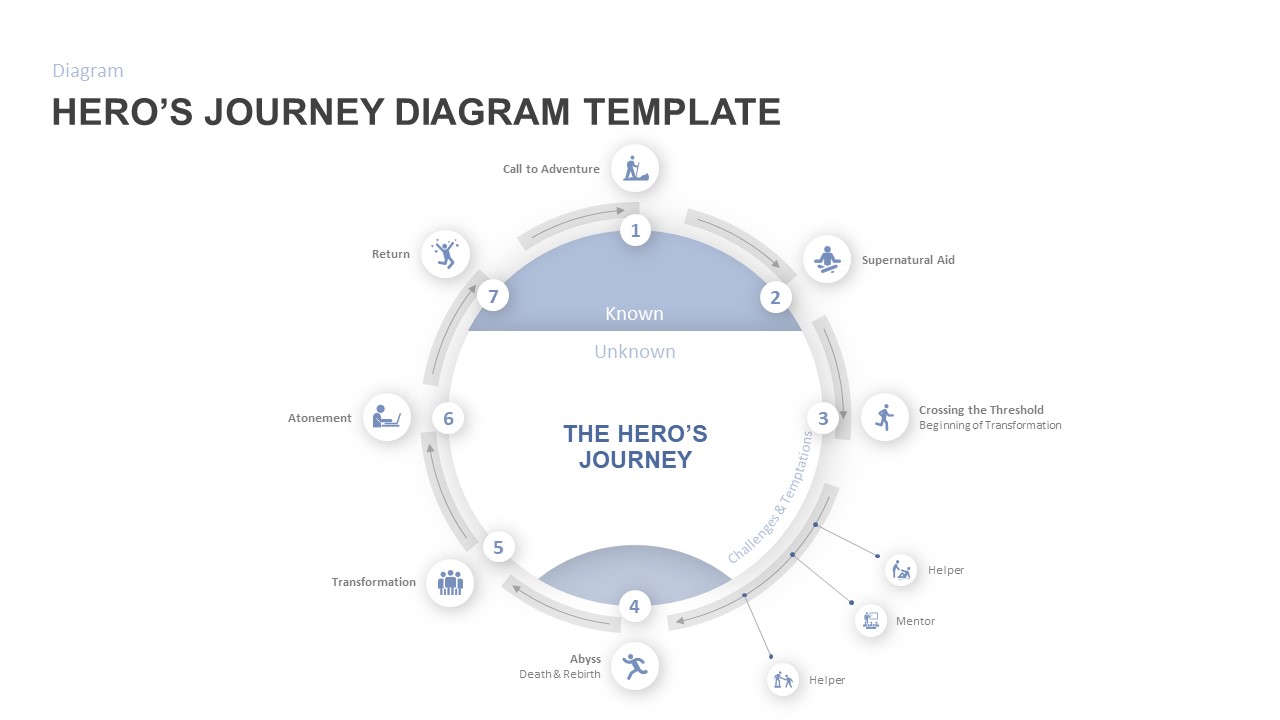hero's journey diagram template