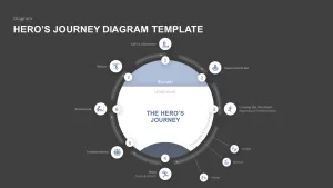 hero&#039;s journey template