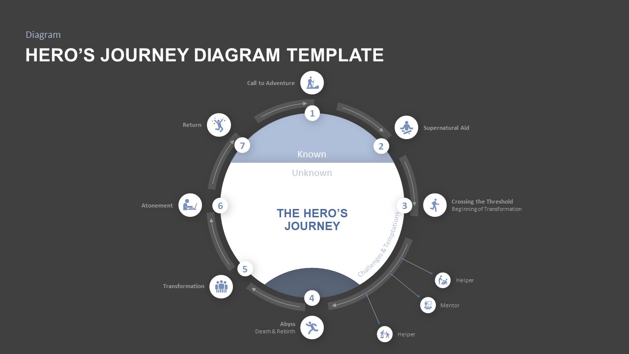 Blank Heros Journey Template prntbl.concejomunicipaldechinu.gov.co