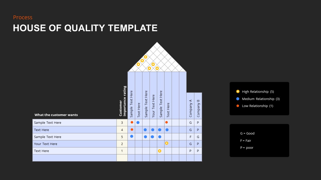 House of Quality PowerPoint Template Slidebazaar