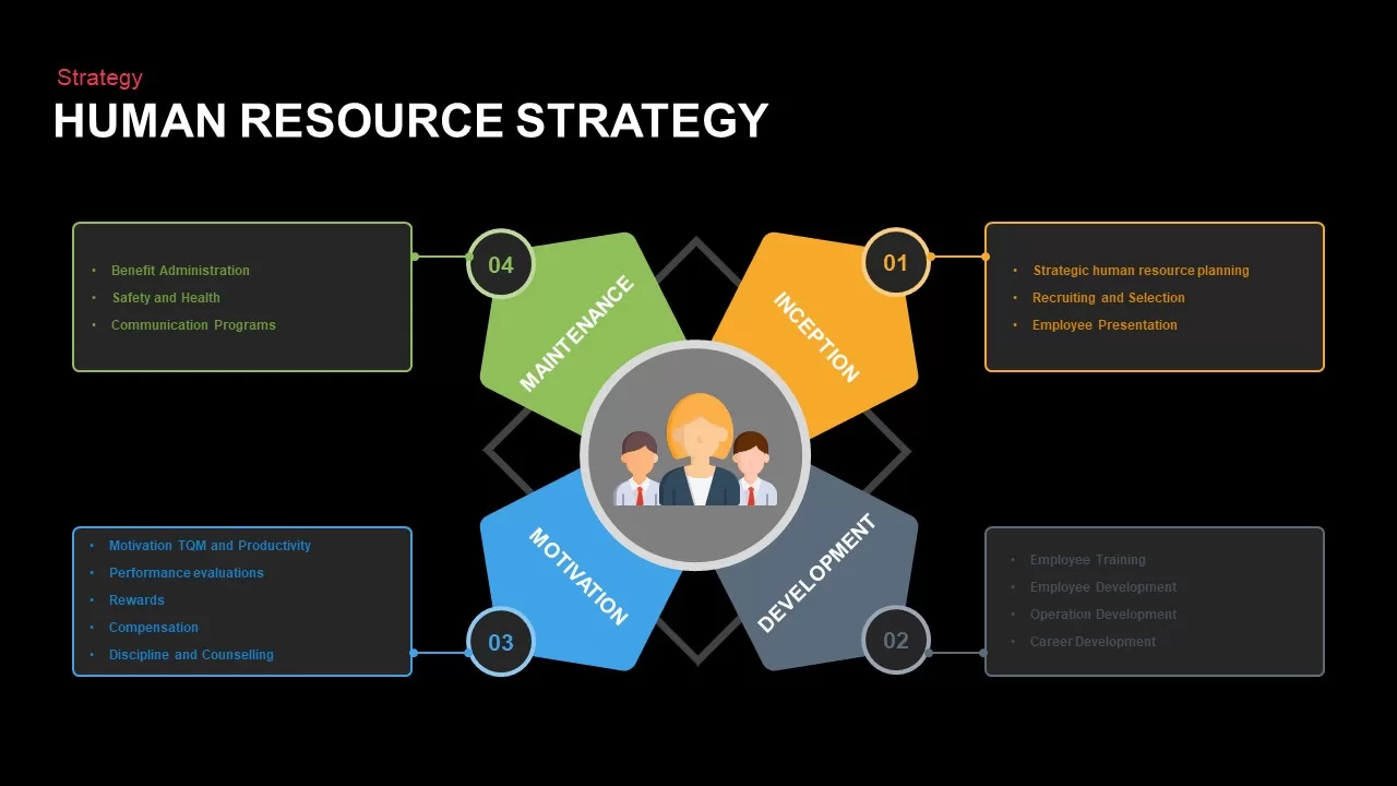 human resource strategy template