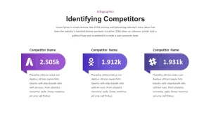 identifying competitors