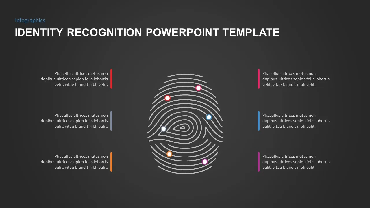 identity recognition template