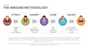 inbound methodology