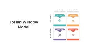 Johari Window Model PowerPoint Template