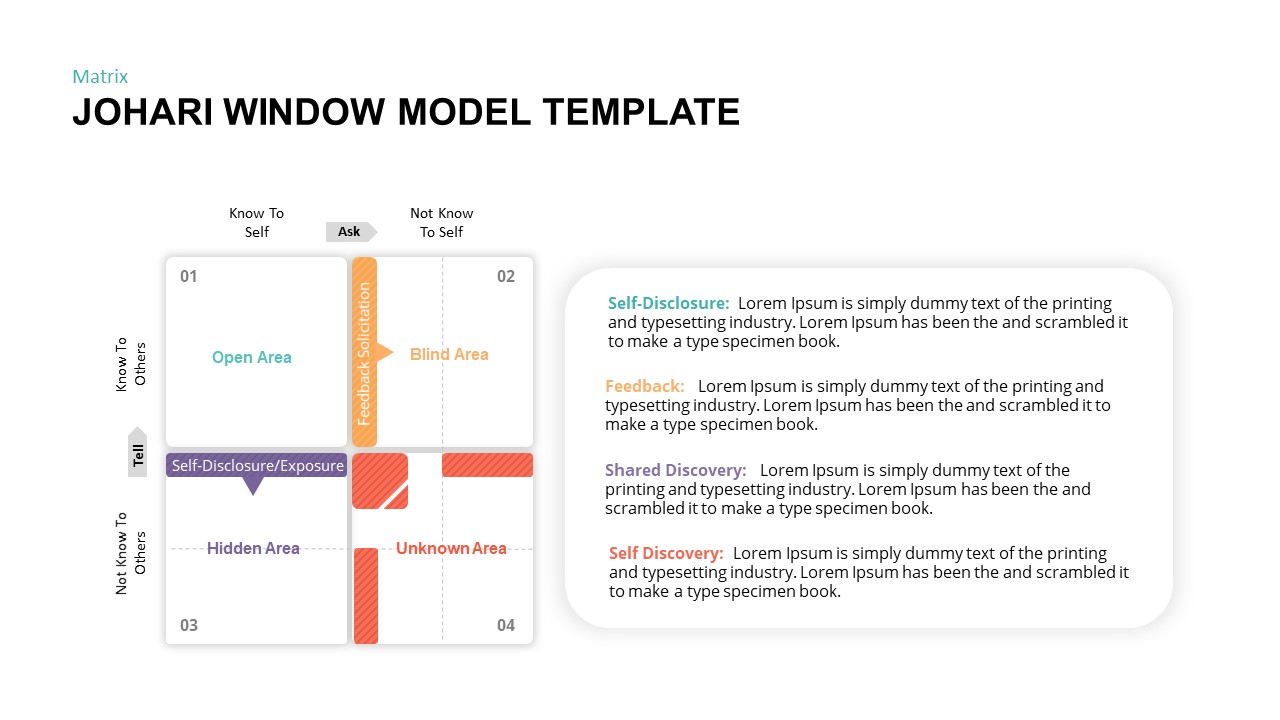 Johari Window Model PowerPoint Template Slidebazaar