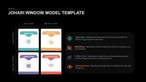 johari window powerpoint template