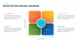 Negotiation Matrix PowerPoint Template