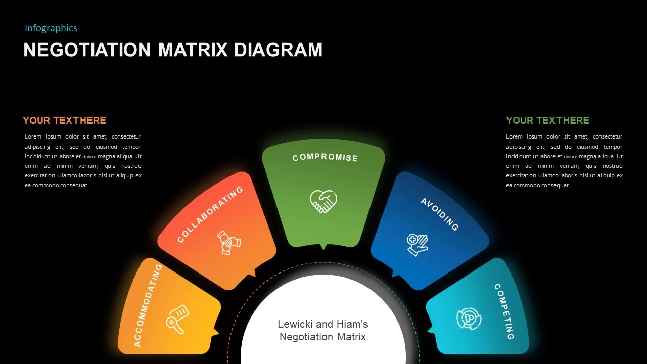 negotiation matrix slide