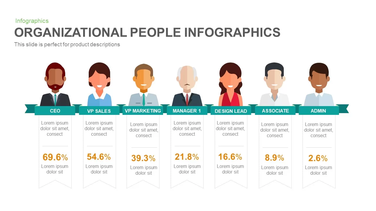 organizational people infographics