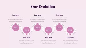 our evolution