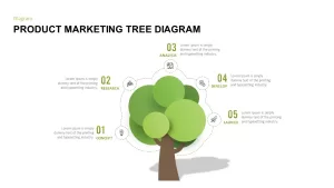 Product Marketing Tree Diagram Template 