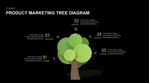 product marketing tree diagram template