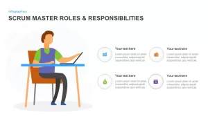 scrum master roles &amp; responsibilities