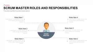 scrum masters roles &amp; responsibilities