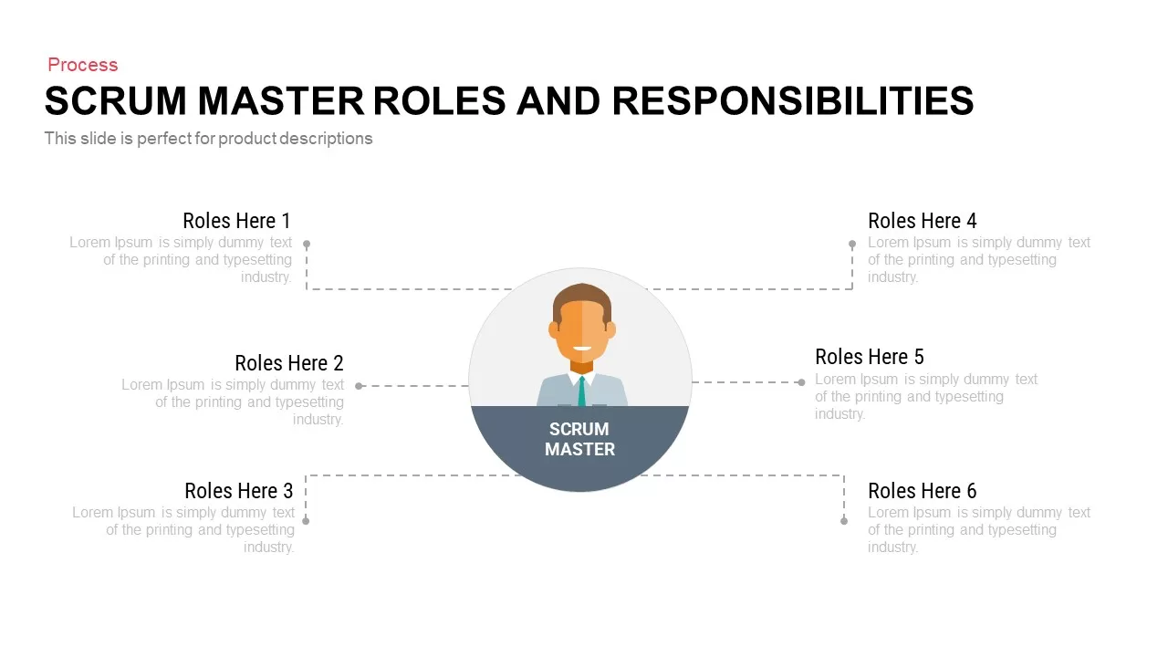 scrum masters roles & responsibilities