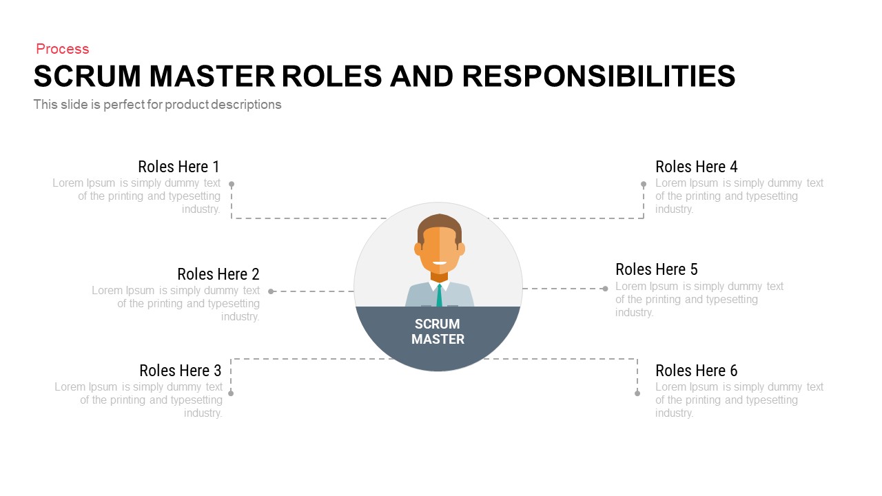 Scrum Process Powerpoint Template And Keynote Slidebazaar 4979