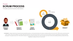 scrum process