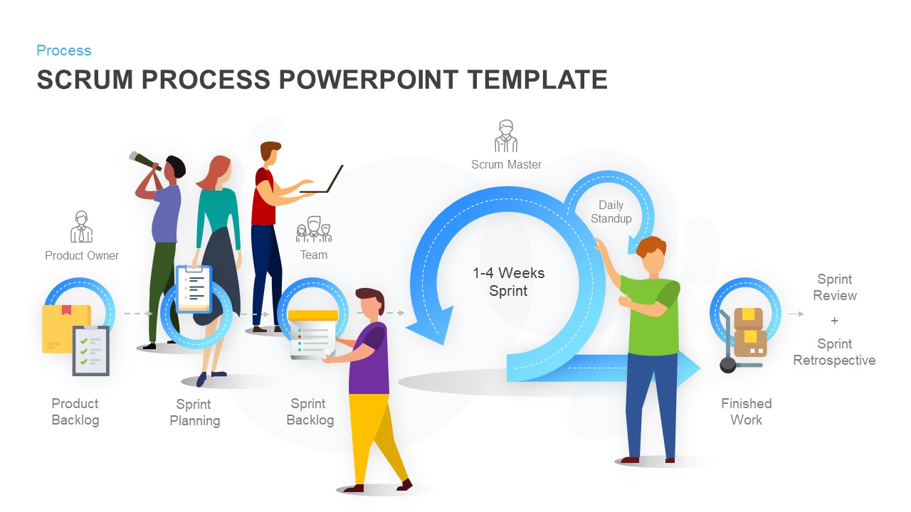 Scrum Process Powerpoint Template And Keynote Diagram Slidebazaar 3132