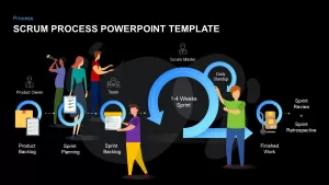 scrum process ppt template