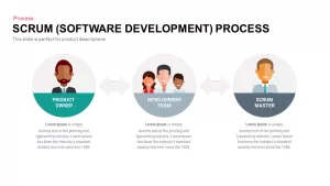 Scrum Process PowerPoint Template (Software-Development) and Keynote Template