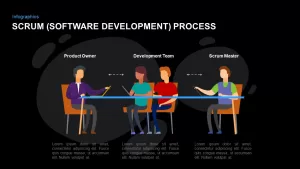 scrum software development process