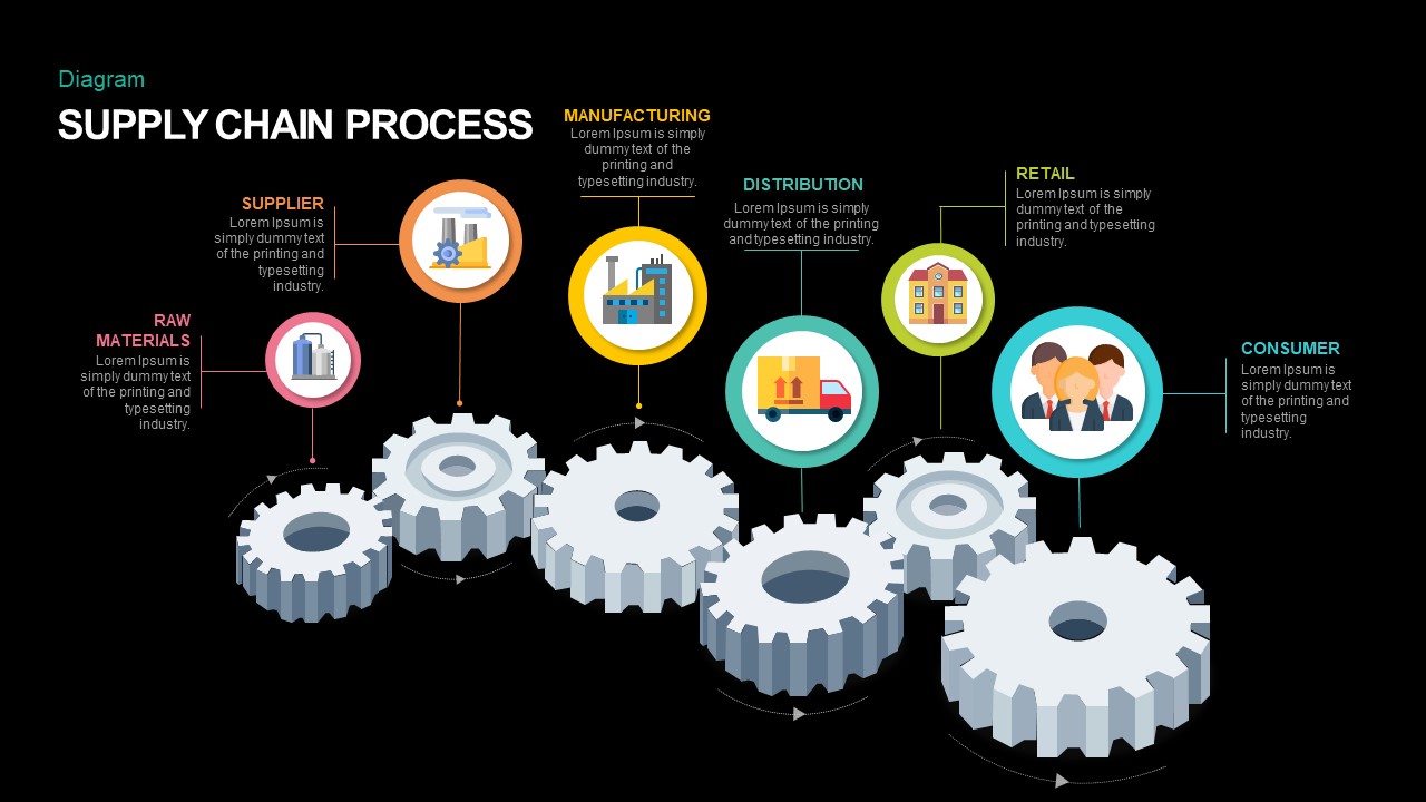 Supply Chain Process Powerpoint Template And Keynote Diagram