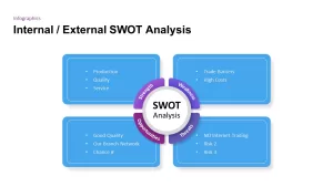 swot analysis