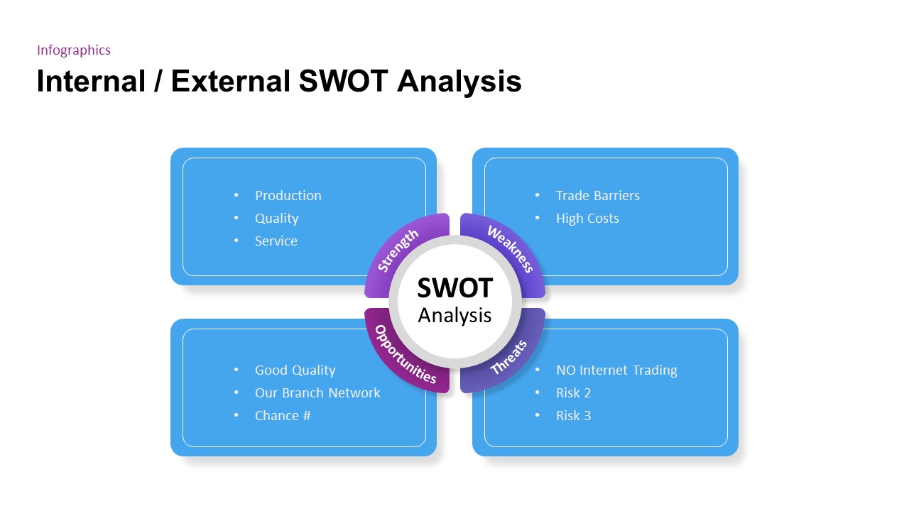 Free Competitor Analysis 2 PowerPoint Template