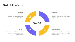 swot analysis