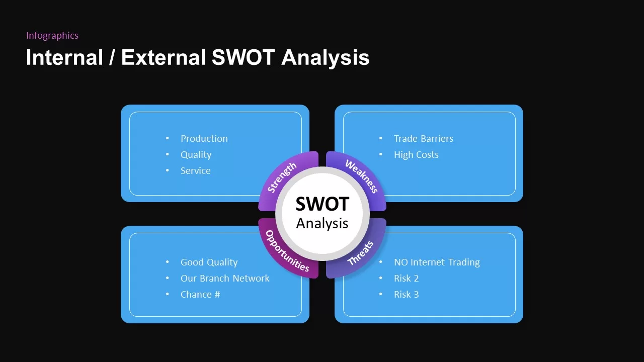 swot analysis internal external