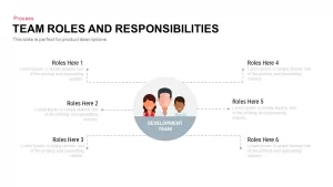 team roles & responsibilities