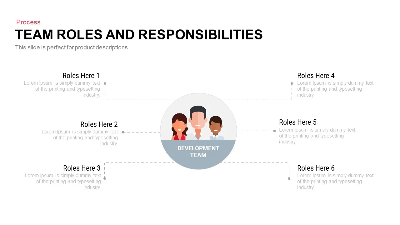 team roles & responsibilities