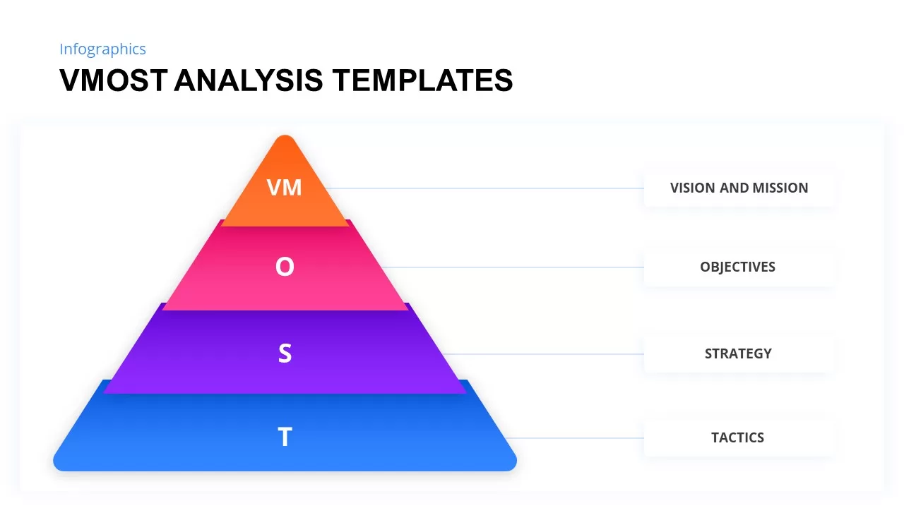 vmost analysis