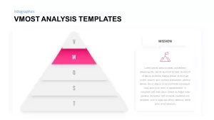 vmost analysis ppt