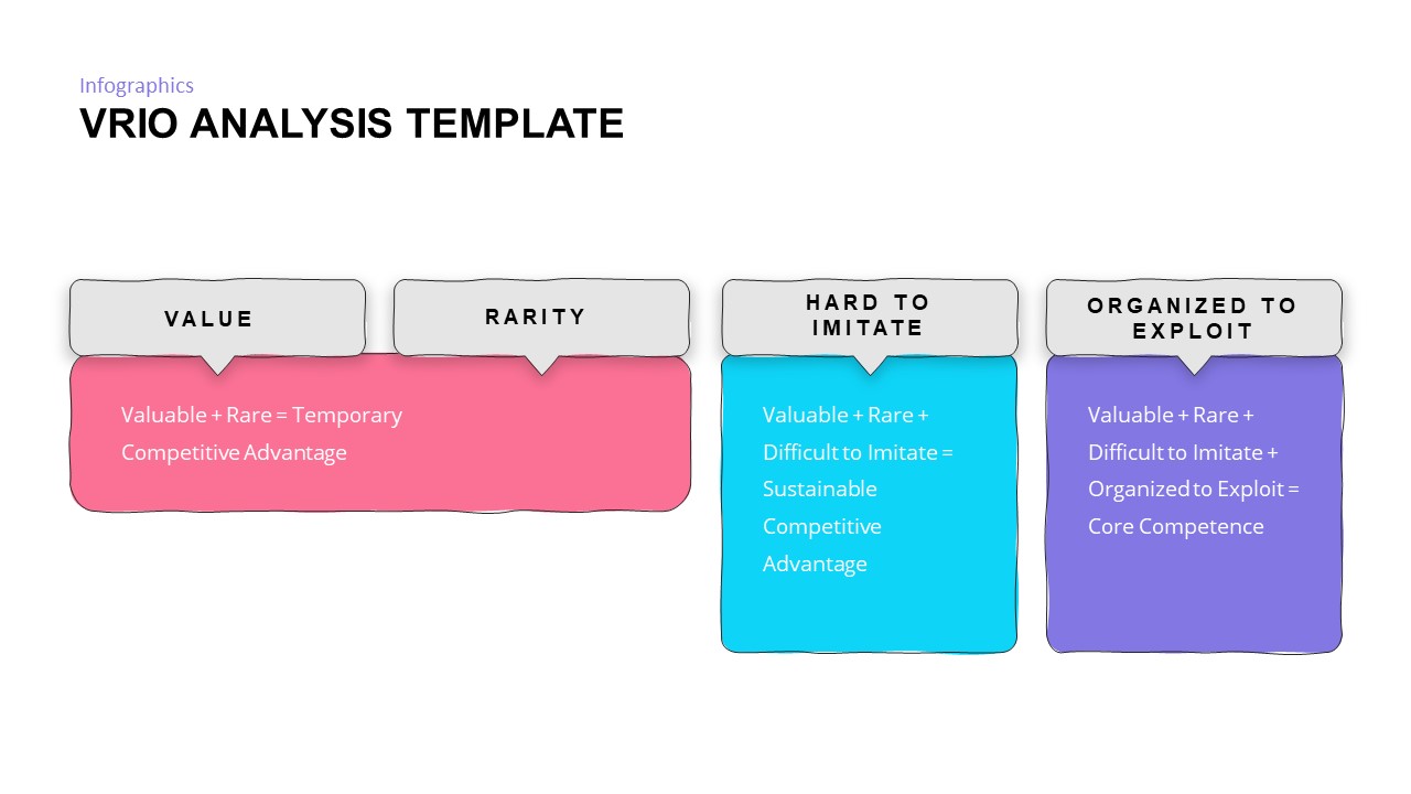 VRIO Analysis Model PowerPoint PPT Template