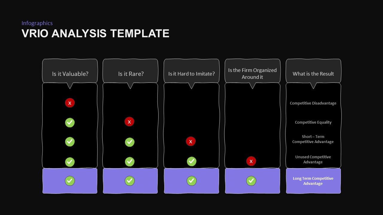 VRIO Analysis Model Google Slides Template