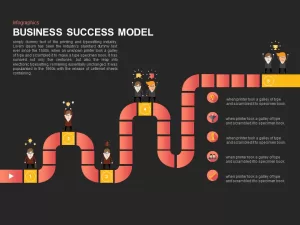 business success model template