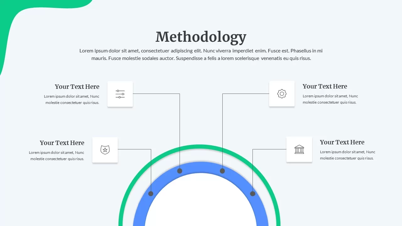 methodology