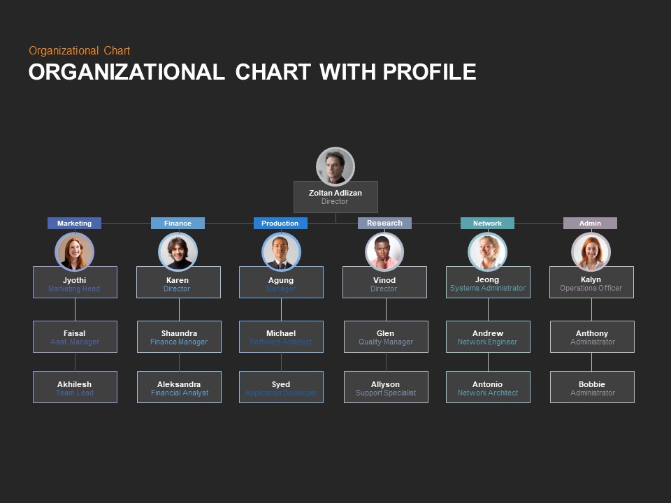 Organizational Chart with Profile PowerPoint Template