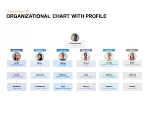 Organizational Chart with Profile PowerPoint and Keynote Template