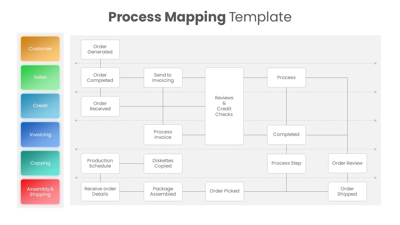 process mapping ppt