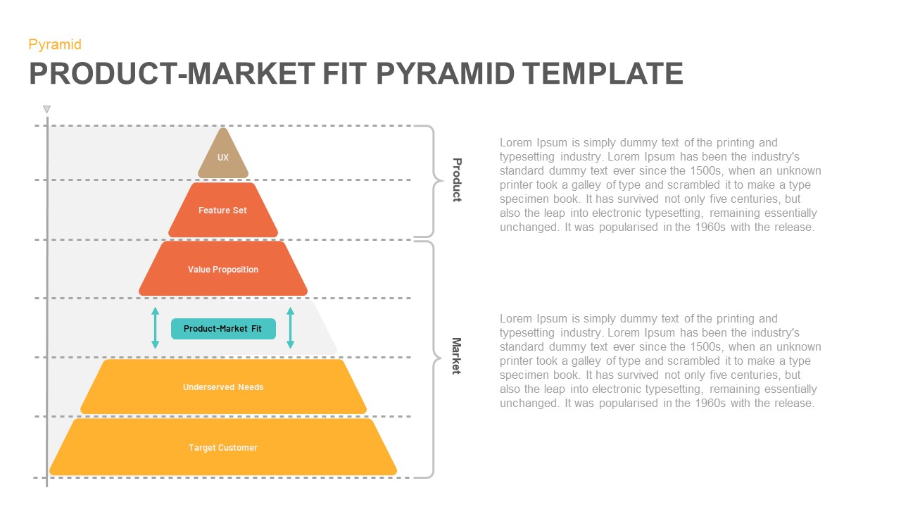 product market fit pyramid ppt