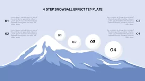 4 step snowball effect template