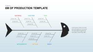 6 M Analysis Fishbone PowerPoint Template