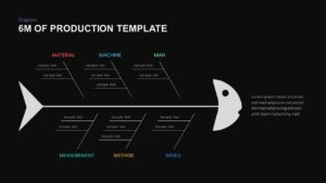 6 M Analysis Fishbone PowerPoint Template Black