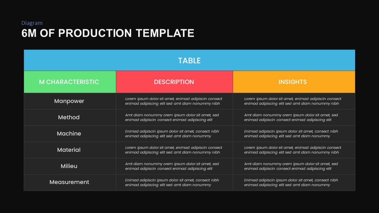 6 M Analysis PowerPoint Presentation Template Black